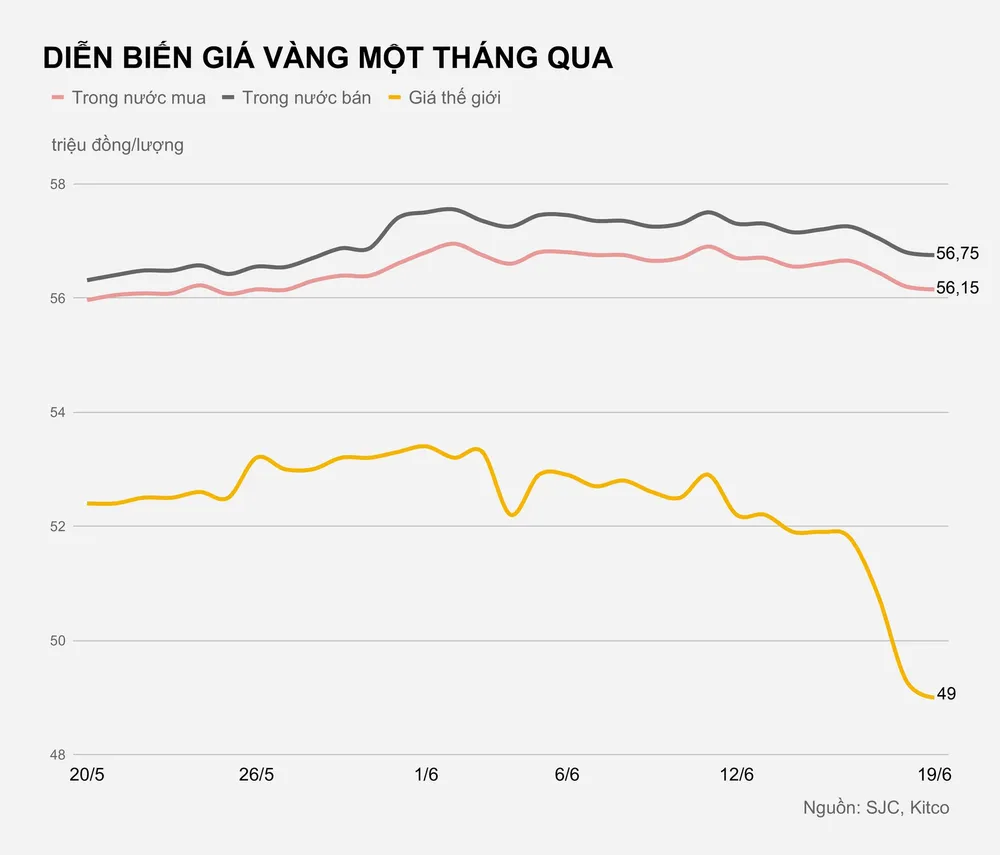Tuần đen tối của thị trường vàng ảnh 3