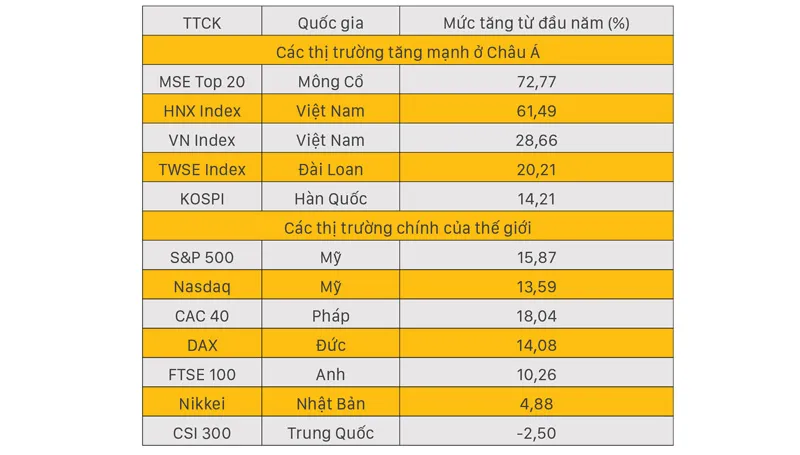 Tiền vào chứng khoán quá nhiều và rủi ro bất ổn hệ thống tài chính ảnh 2