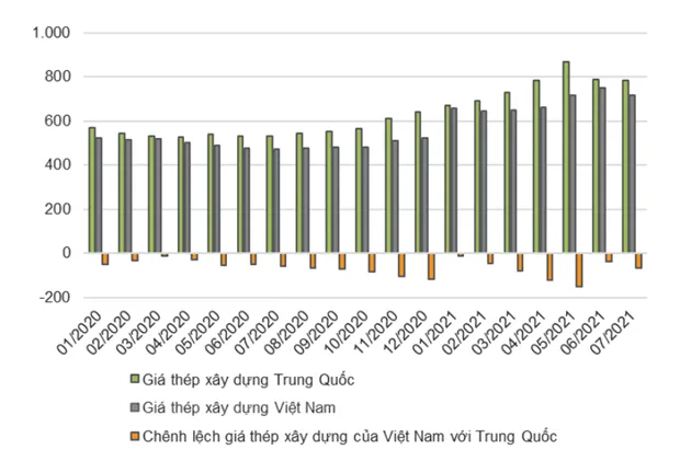 Thue xuat-nhap khau sua doi khong tac dong lon co phieu nganh thep hinh anh 3