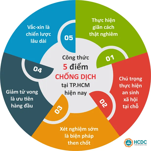 Don quan cho 'tran chien' hoi suc lon nhat tai Thanh pho Ho Chi Minh hinh anh 2