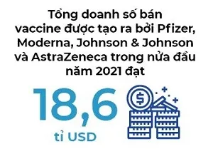 Thời của cổ phiếu vaccine ảnh 1