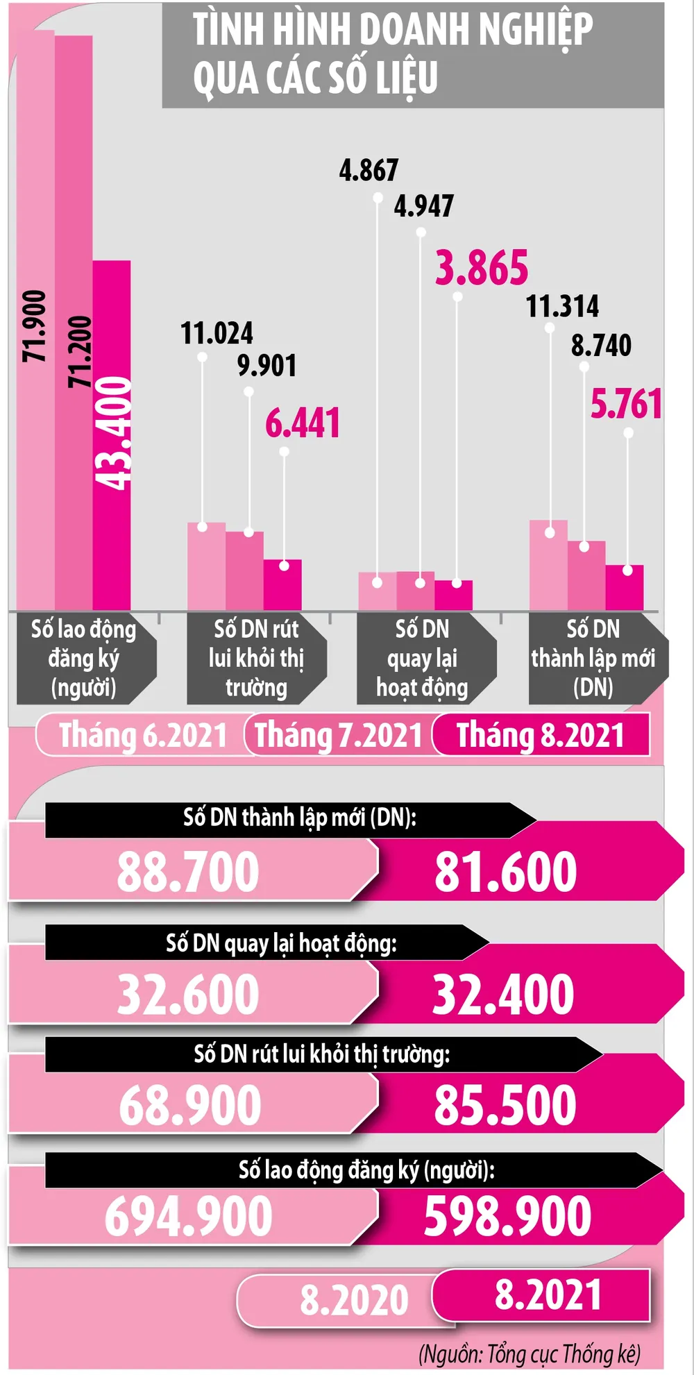 Nguy cơ thiếu hụt lao động khi tái sản xuất - ảnh 2