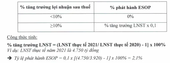 Thế giới di động có đua KPI để nhận thưởng ESOP mà lơ khách hàng, đối tác? - Ảnh 3.
