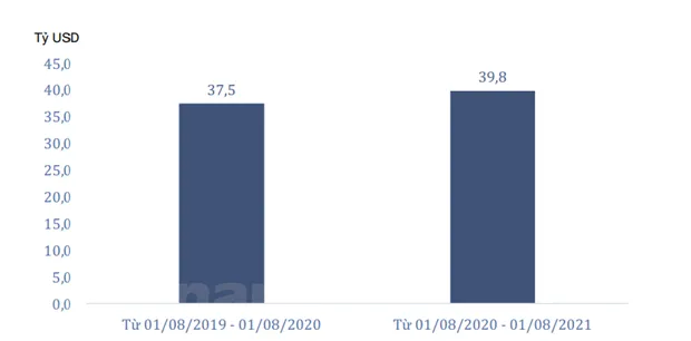 EVFTA thuc day tang tuong xuat khau trong boi canh COVID-19 phuc tap hinh anh 2