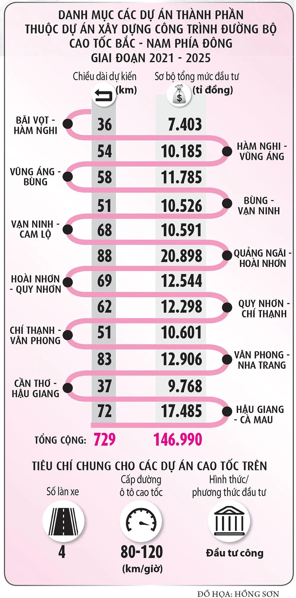 Gỡ nút thắt vốn cho sân bay, cao tốc - ảnh 5
