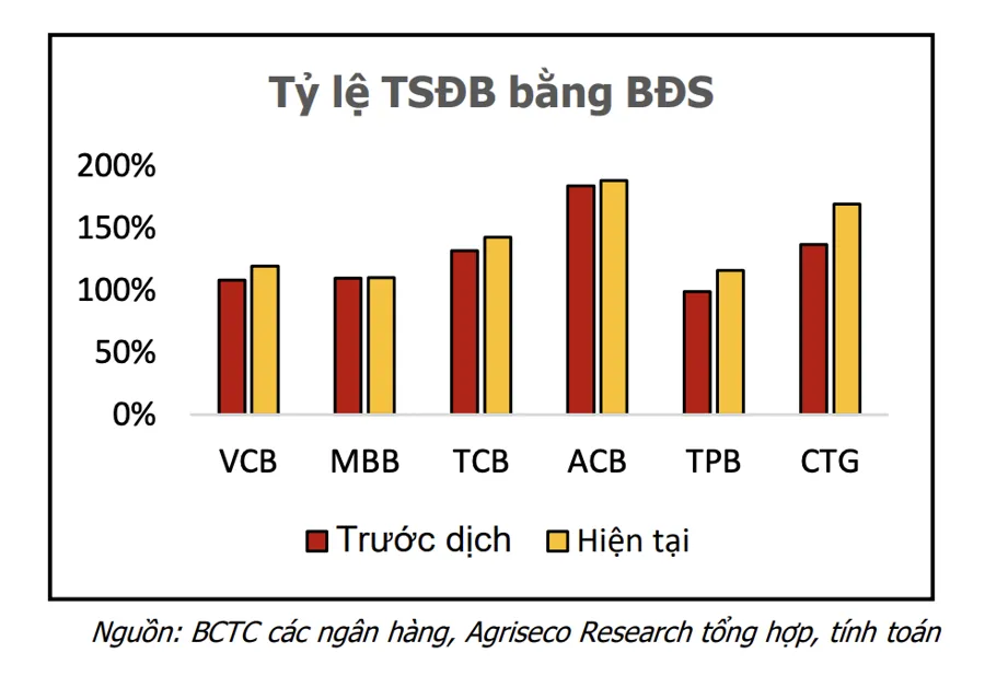 Nợ xấu không thành vấn đề, nới room tín dụng sẽ đưa cổ phiếu ngân hàng lên một tầm cao mới? - Ảnh 1