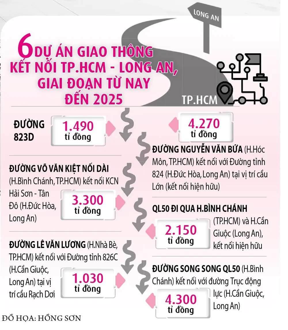 Loạt dự án cầu, đường kết nối TPHCM tới các tỉnh - ảnh 3