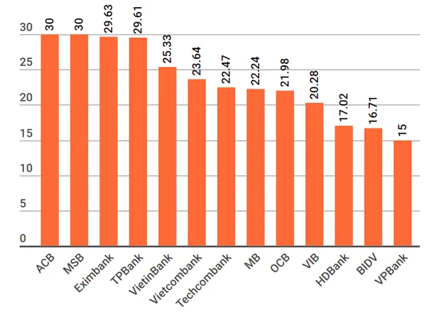 Chuyen gia: Tang 'room ngoai' cho ngan hang de tim co dong chien luoc hinh anh 2