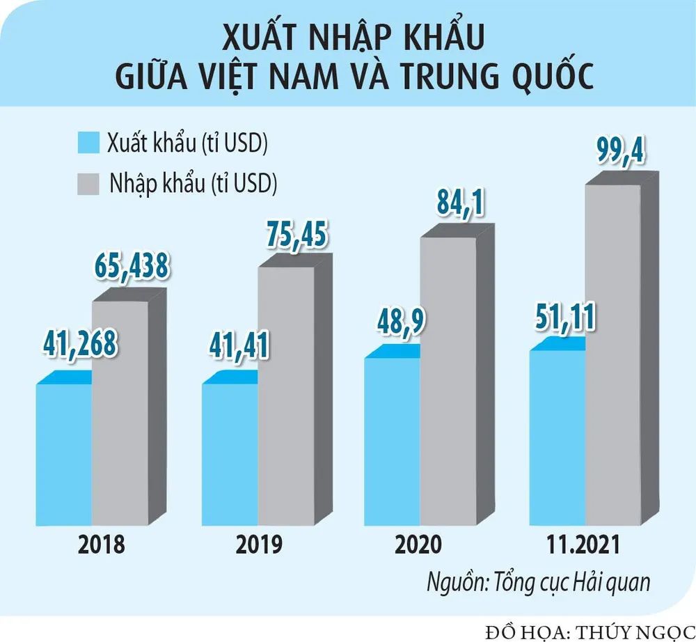 Lối ra nào cho nông sản Việt Nam? - ảnh 2
