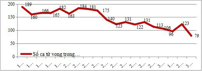 TPHCM: mô hình kiểm soát hiệu quả dịch Covid-19 ảnh 2