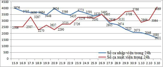 TPHCM: mô hình kiểm soát hiệu quả dịch Covid-19 ảnh 1