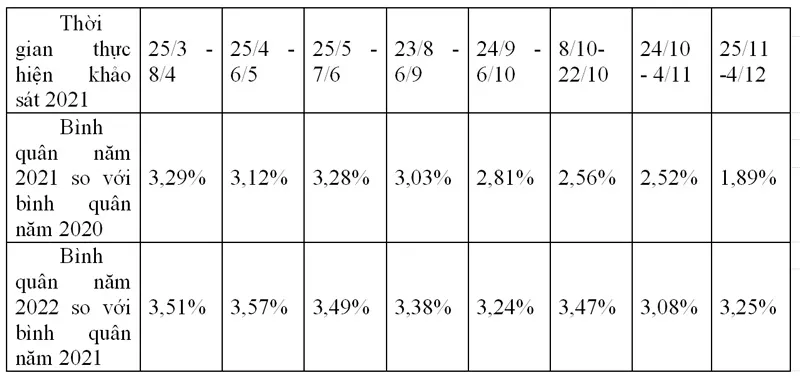 Tư duy mới cho kinh tế 2022 ảnh 2
