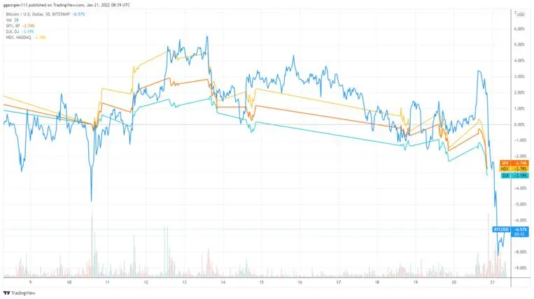 3 lý do gây cuộc “tắm máu” của Bitcoin ảnh 1