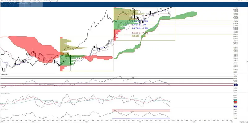 Chỉ báo Ichimoku: Bitcoin, ETH, XRP bước vào vùng mua ảnh 2