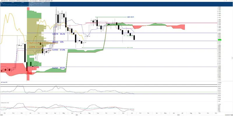 Chỉ báo Ichimoku: Bitcoin, ETH, XRP bước vào vùng mua ảnh 3