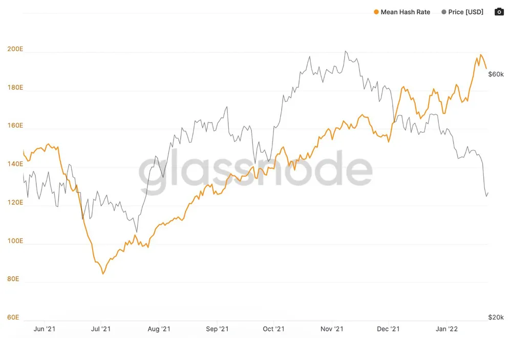Bitcoiner có thật sự “không quan tâm” đến giảm giá? ảnh 1