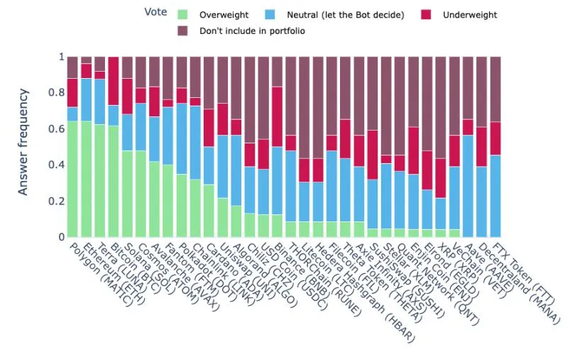 Những coin nào được mua nhiều nhất trong lúc thị trường sụp đổ? ảnh 1