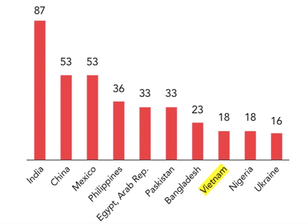 Bat chap COVID-19, dong kieu hoi van khong ngung tuon chay hinh anh 2