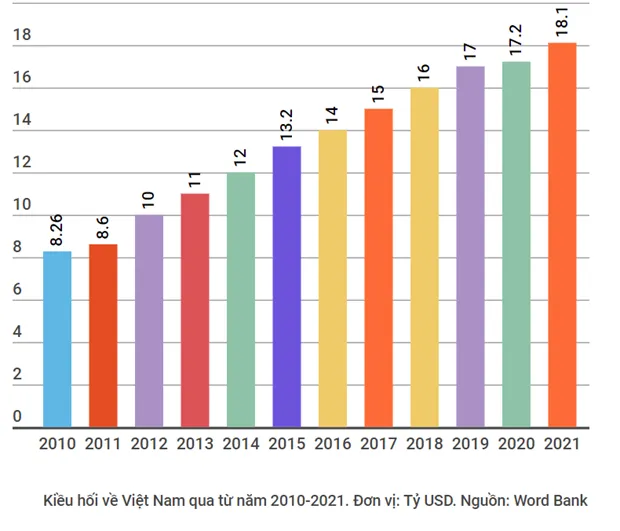 Bat chap COVID-19, dong kieu hoi van khong ngung tuon chay hinh anh 3