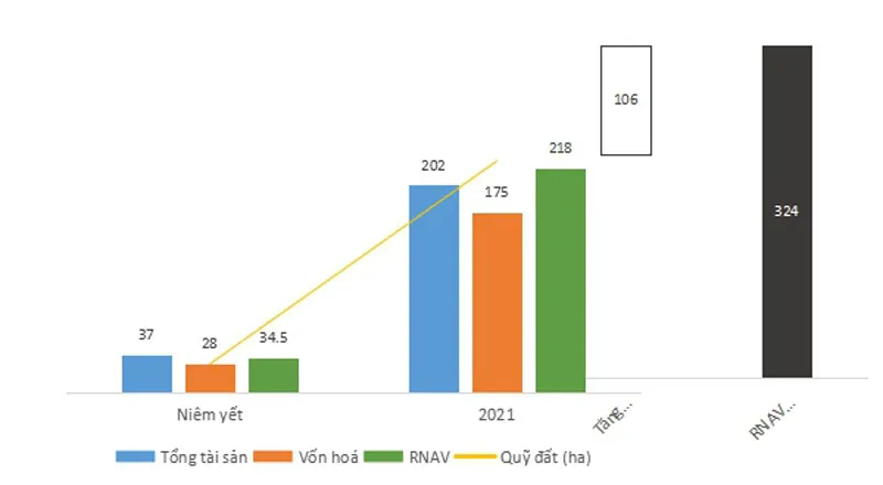 Novaland duy trì vị thế dẫn đầu thị trường bất động sản Việt Nam ảnh 4