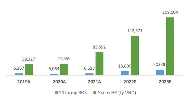 Novaland duy trì vị thế dẫn đầu thị trường bất động sản Việt Nam ảnh 5