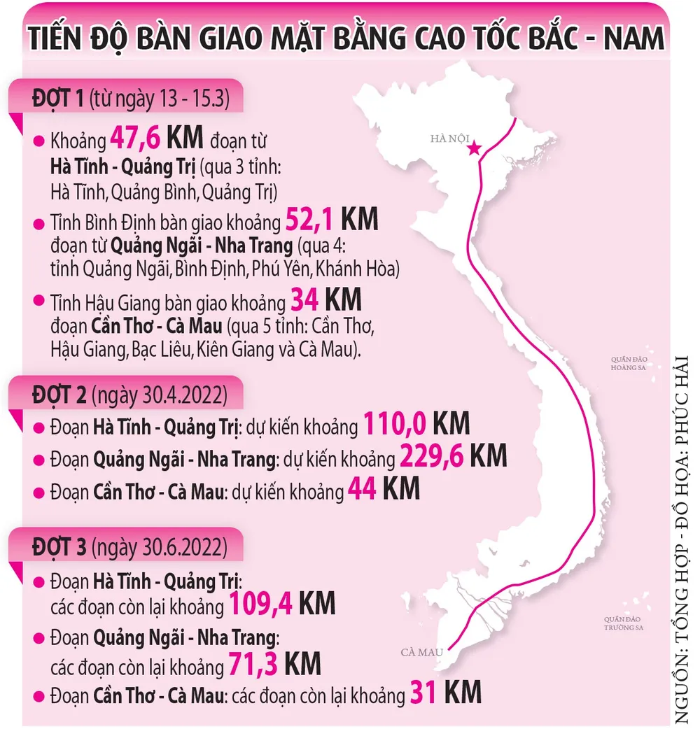 Trục lợi đền bù 'đe dọa' cao tốc Bắc - Nam - ảnh 4