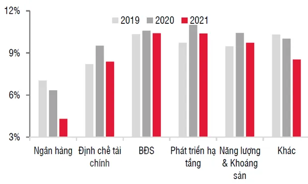 Trai phieu doanh nghiep tiep tuc la kenh dan von hap dan nam 2022 hinh anh 2