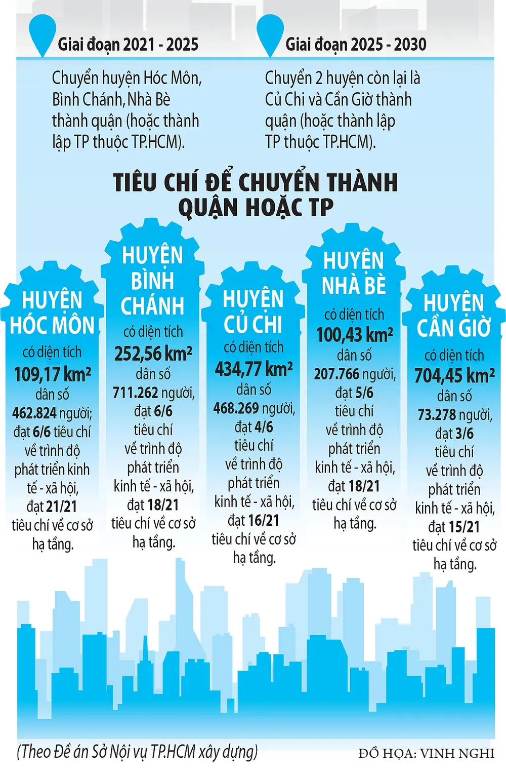 Đất ngoại thành sốt vì tin lên thành phố - ảnh 2