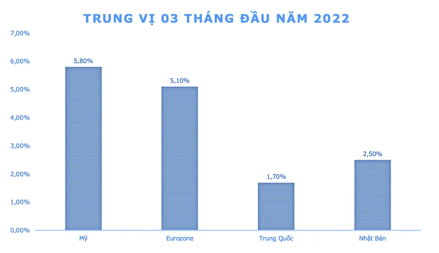 Lạm ph&aacute;t c&aacute;c quốc gia - Nguồn: TS L&ecirc; Xu&acirc;n Nghĩa.