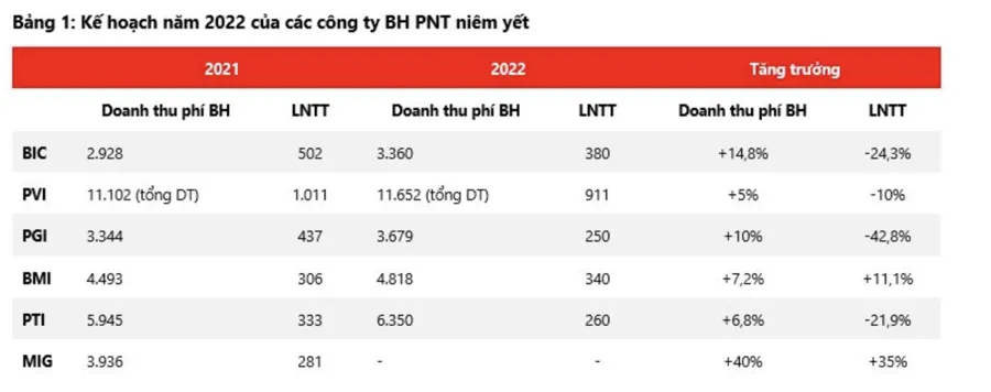 Nguồn: VDSC.&nbsp;