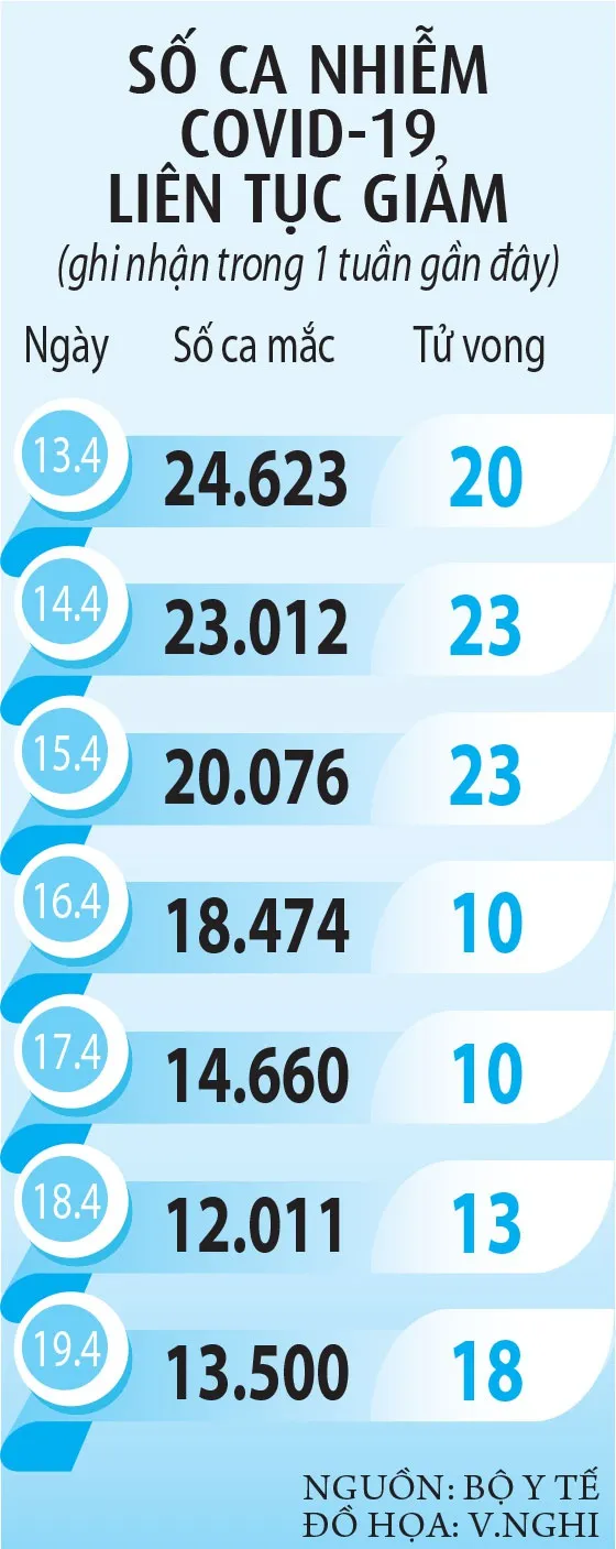 Nới lỏng tối đa các biện pháp phòng dịch - ảnh 3