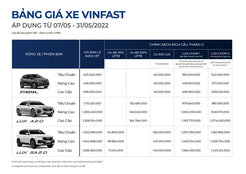 3 tuần nhận loạt ưu đãi và giảm 50% lệ phí trước bạ khi mua xe VinFast ảnh 1