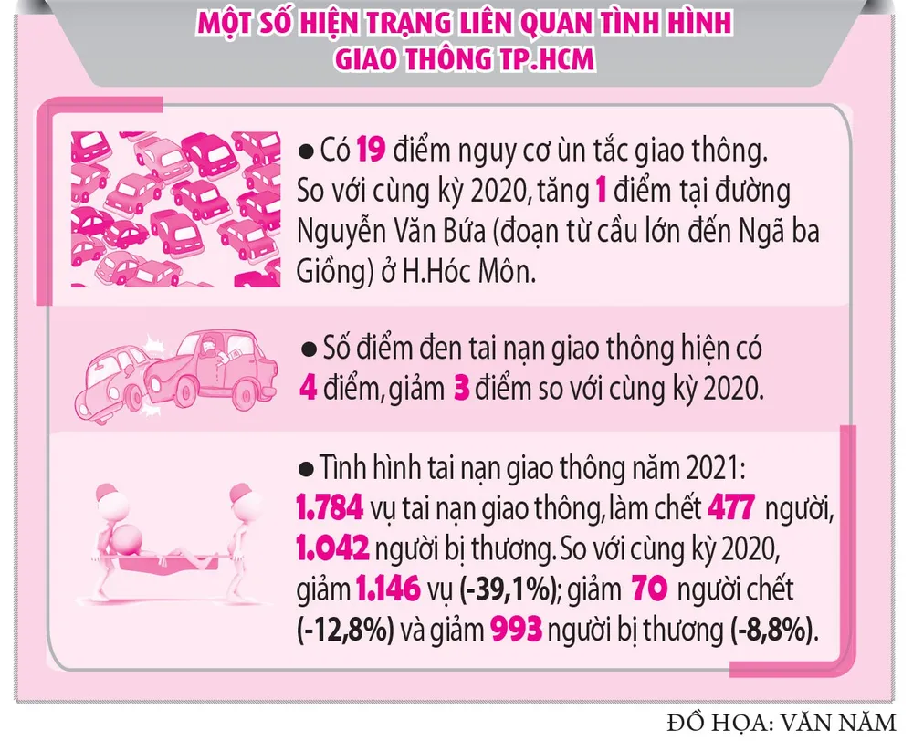 TP.HCM lại lo tắc đường - ảnh 4