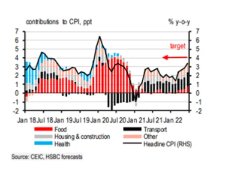 HSBC nang du bao tang truong cua Viet Nam nam 2022 len 6,9% hinh anh 3