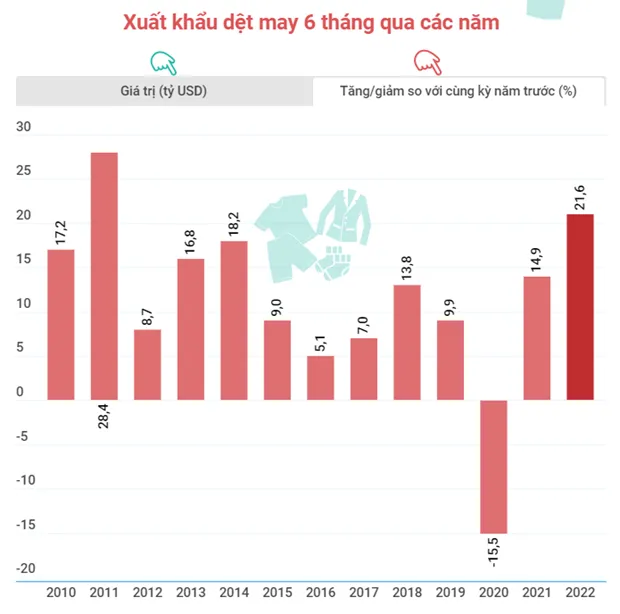 Chu tich Vinatex: 'Phai cai thien vi the det may trong chuoi cung ung' hinh anh 3