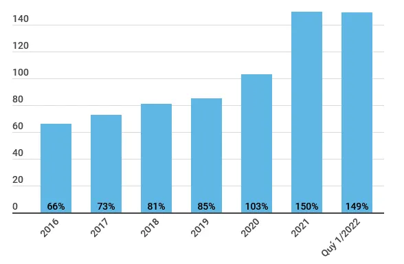 Ap luc dang bua vay cac ngan hang: Am anh no xau quay tro lai hinh anh 2