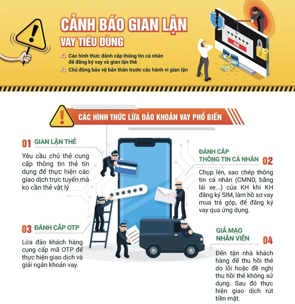 Công ty tài chính chung tay phòng chống gian lận ảnh 1