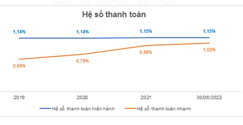 6 tháng, Hưng Thịnh Incons tăng trưởng doanh thu 14% ảnh 4