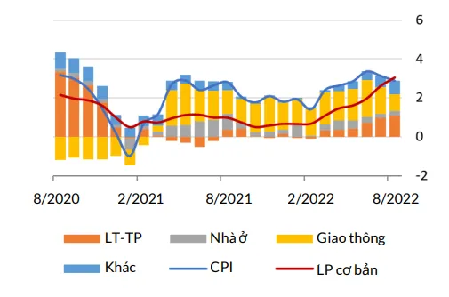 WB: Kinh te Viet Nam tiep tuc phuc hoi bat chap lam phat toan cau hinh anh 2