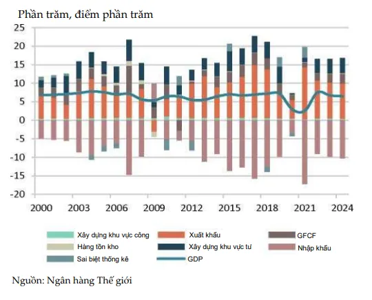 WB du bao Viet Nam dan dau tang truong chau A nam 2022 hinh anh 2