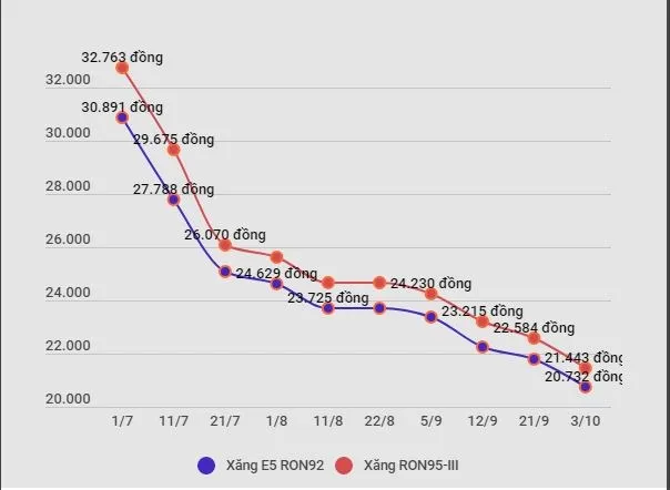 Bo Cong Thuong: Khong de thieu hut nguon cung xang dau moi tinh huong hinh anh 2