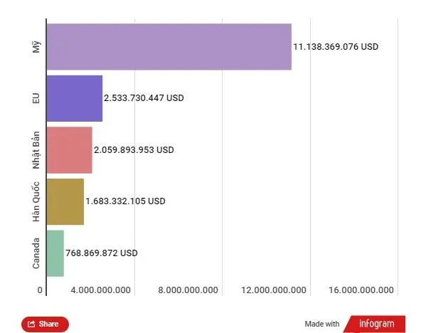 Ap luc lam phat, DN det may tim cach ung pho khi don hang sut giam hinh anh 2