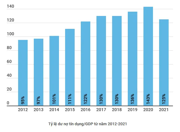 Cung ve von dong tai ngan sach khien viec giam lai suat gap kho khan hinh anh 2