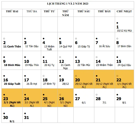 Chot phuong an nghi Tet Nguyen dan Quy Mao nam 2023 trinh Chinh phu hinh anh 1