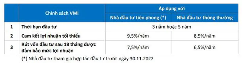 VMI mở rộng quỹ căn nhà và gia tăng số lượng suất đầu tư ảnh 2