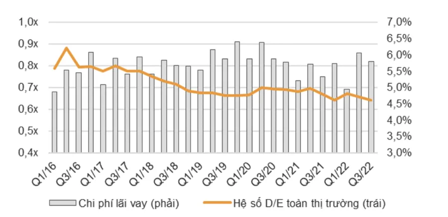 Tỷ lệ đ&ograve;n bảy.&nbsp;