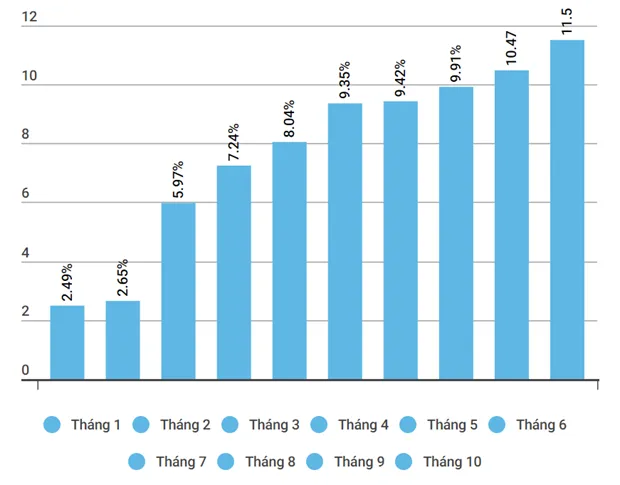 Tap trung tim cac giai phap de thao go ‘diem nghen’ cua dong tien hinh anh 2