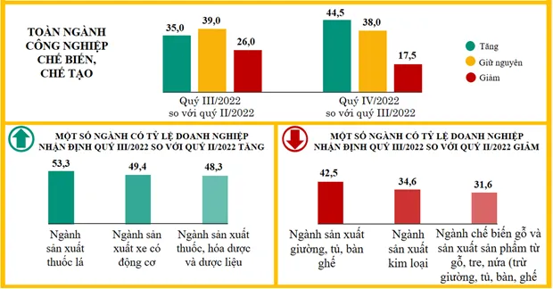 Doanh nghiep can khoi thong dong von de chong do kho khan hinh anh 2