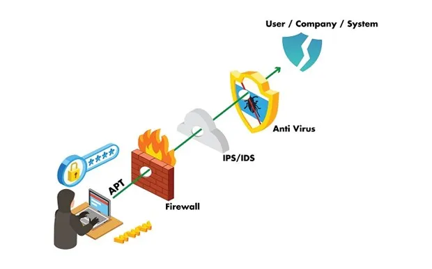 Những dự báo về an ninh mạng Việt Nam trong năm 2023 