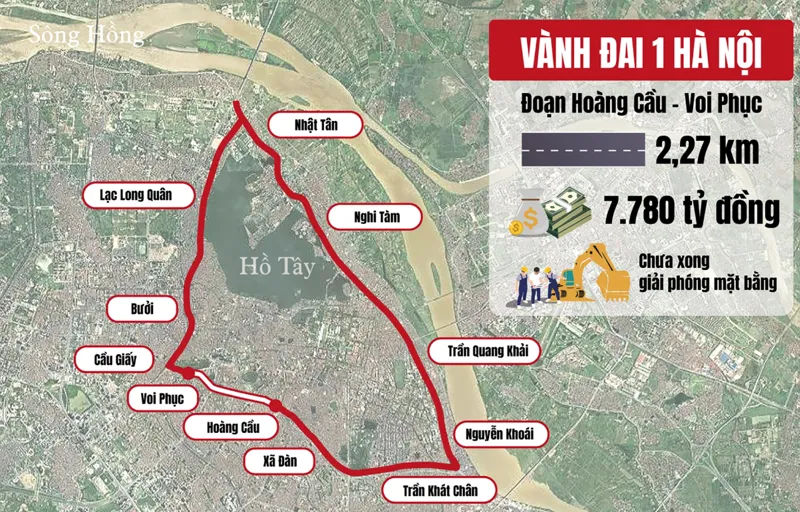 Vành đai 1, đoạn Hoàng Cầu – Voi Phục dài chỉ 2km nhưng chi phí giải phóng mặt bằng gần 6.000 tỷ, đây là tuyến đường đắt kỷ lục của TP. Hà Nội. 